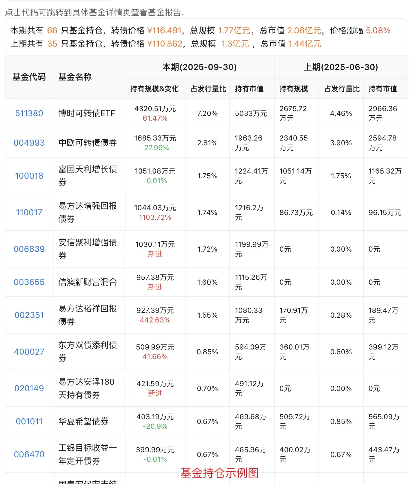 重仓公募基金