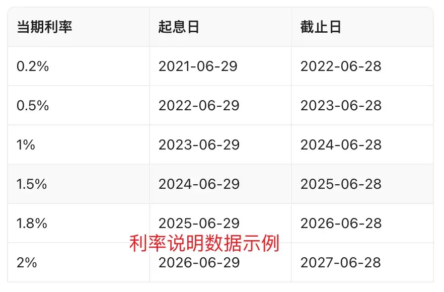 可转债利率说明