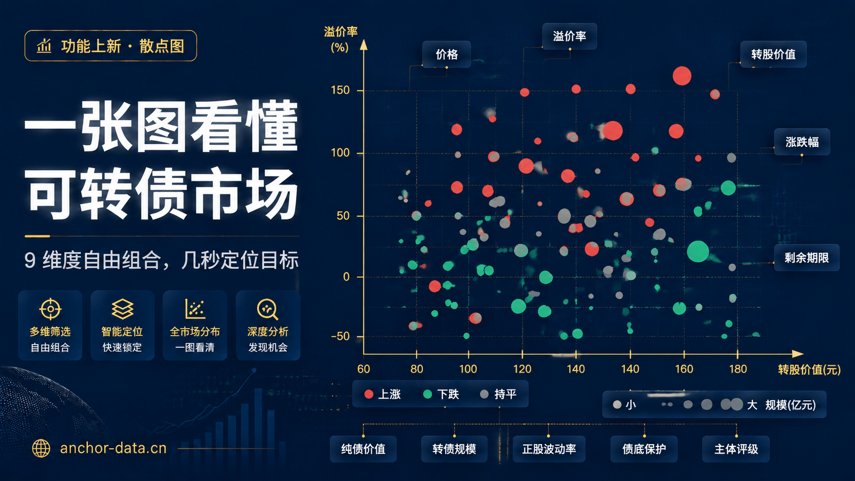 用宝藏图看懂可转债市场全局:多维分析快速定位投资机会