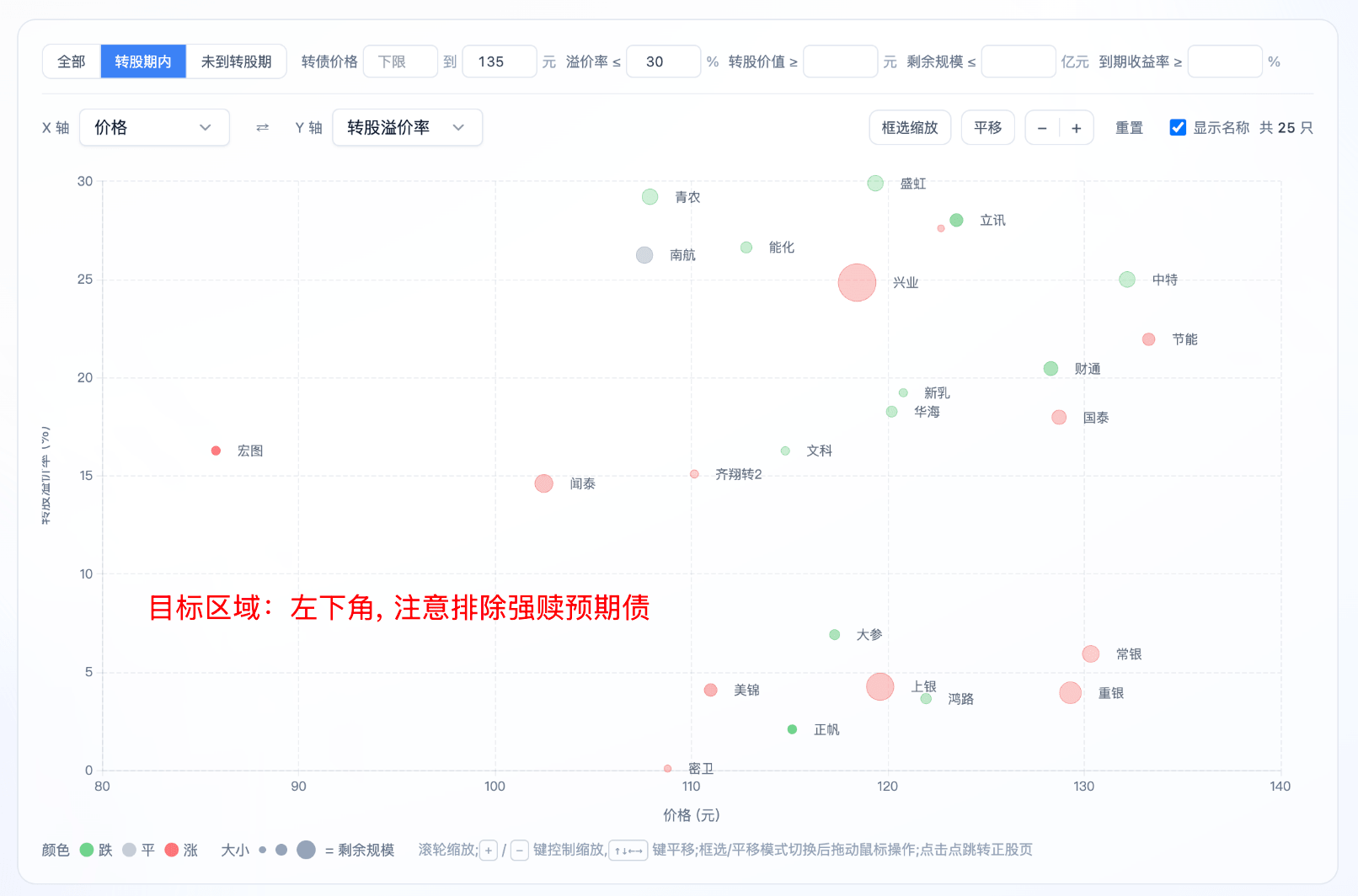 双低策略示例