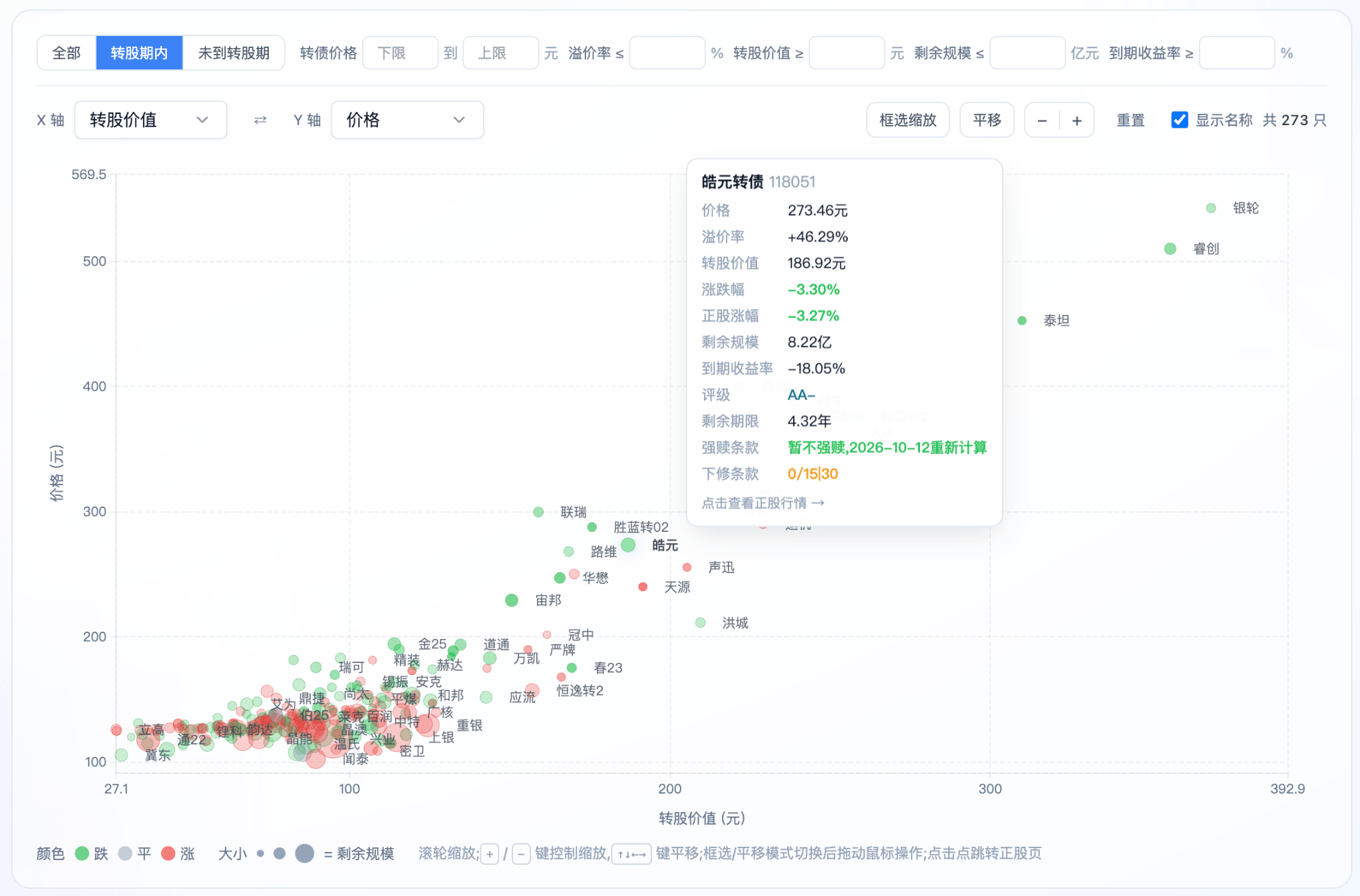 散点图界面总览