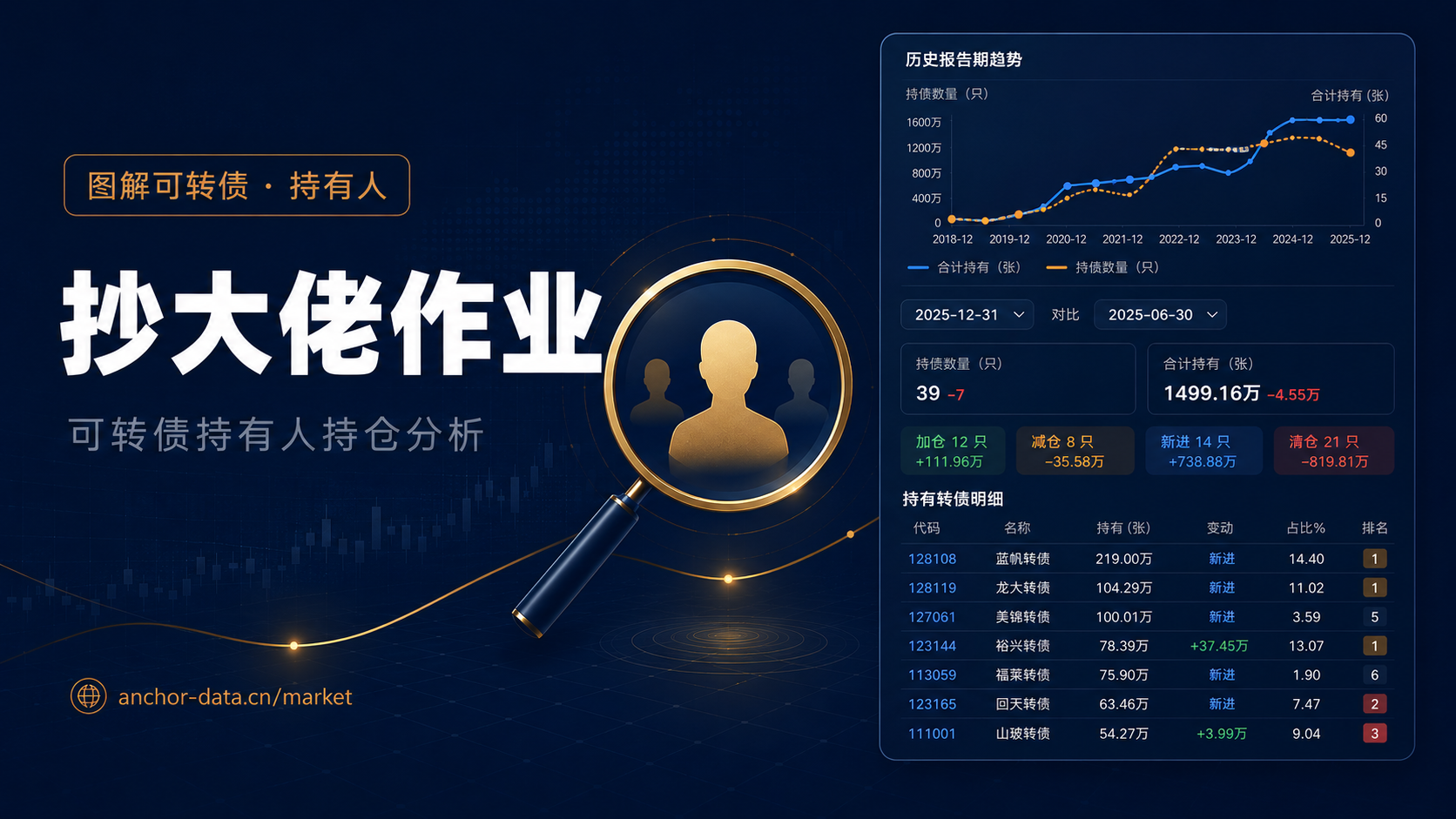 图解可转债|可转债「抄大佬作业」的正确打开方式