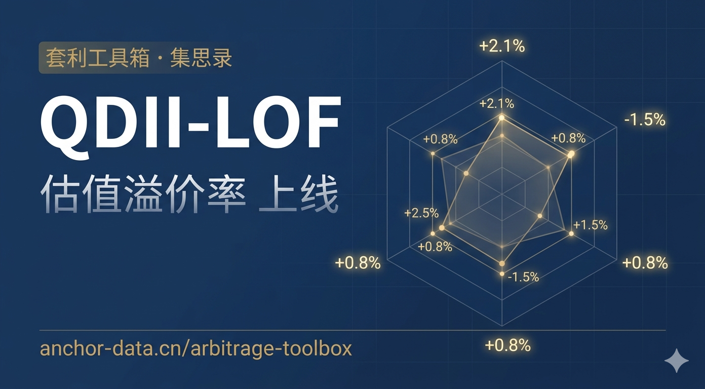 套利工具箱更新|集思录 QDII-LOF 估值溢价率上线