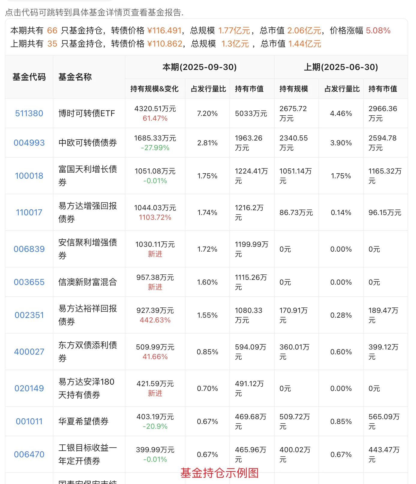 公募基金持仓数据