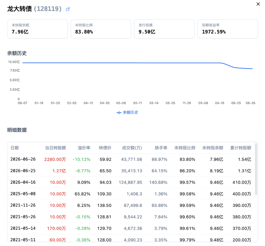 个债抽屉:4 指标概要 + 余额历史曲线 + 明细表