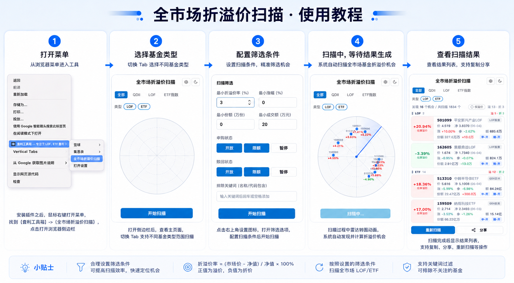 全市场扫描